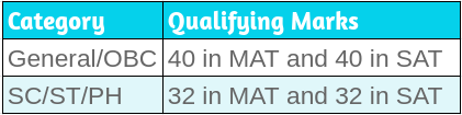 NTSE-Goa-Qualifying-marks