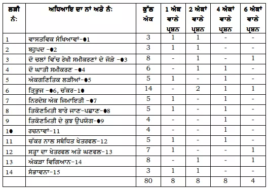 Gtu Maths 2 3110015 Papers Syllabus Study Material And Example For Examination Study Materials Math Syllabus