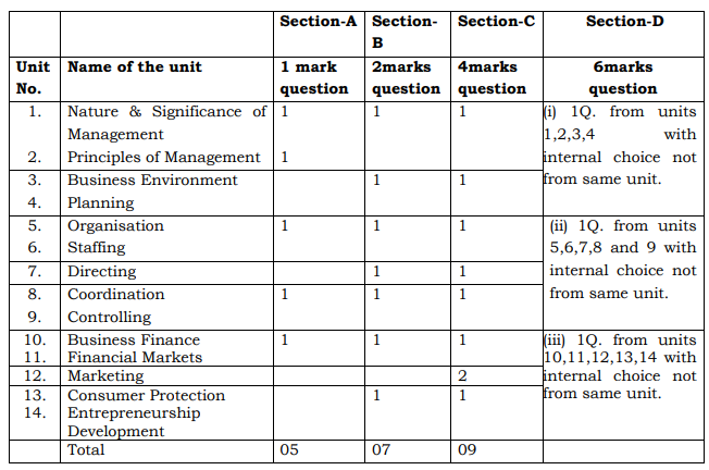 Pseb Syllabus 2020 For Class 12th Arts Commerce Science