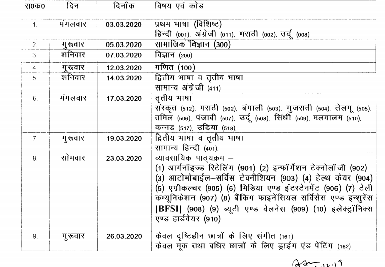 Cgbse 10th Time Table 2020 Exam Postponed Check Here