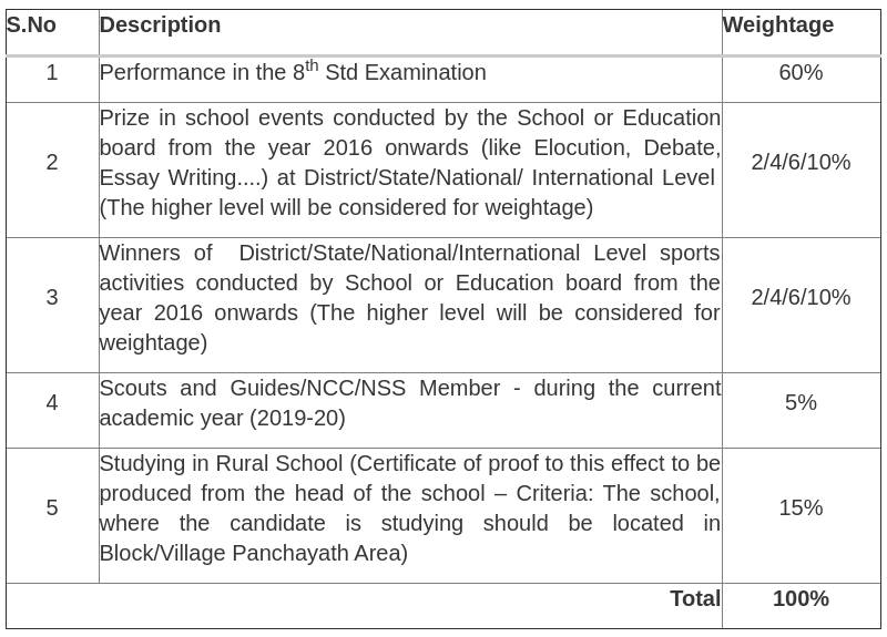 Selection-criteria-of-YUVIKA