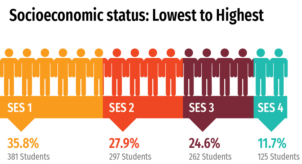 Socioeconomic-status-poor-kids-student