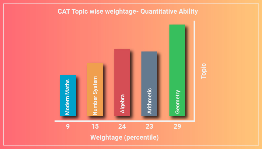 Cat Syllabus 2019 Download Latest Pdf Section Wise Cat Qa Varc