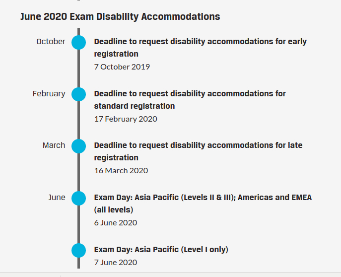 Cfa level 1 registration 2020 started apply here
