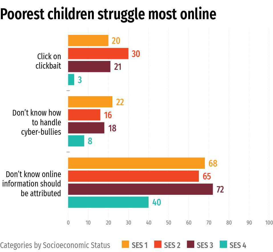 cyber-bullying-children-online-school-ICT-internet