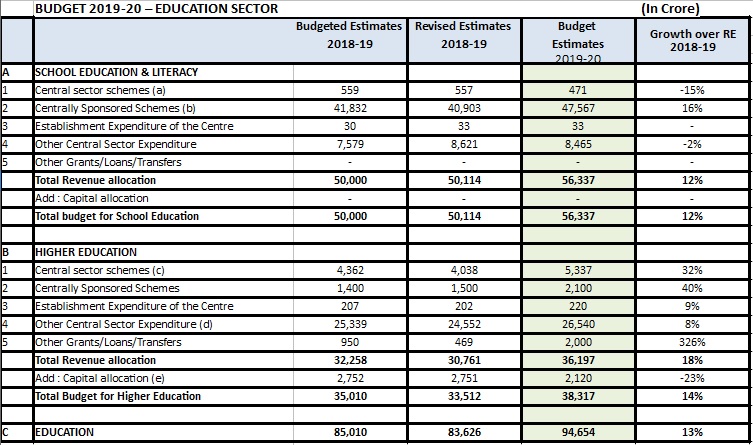 detail%20Budget