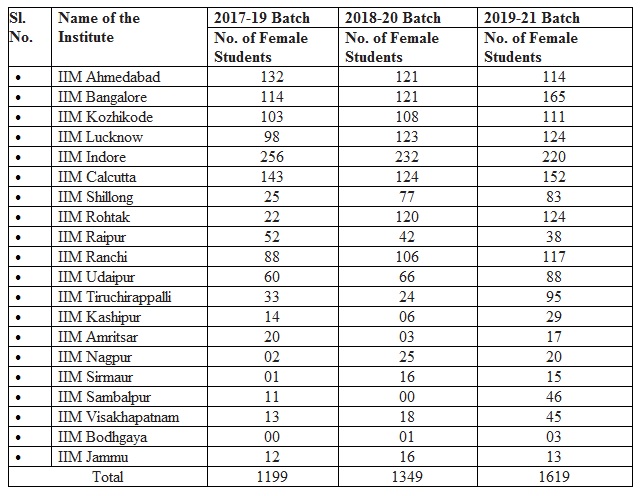 iim%20enrolment